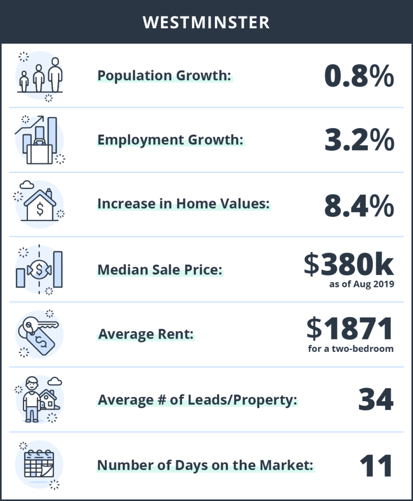 rental investment westminster colorado