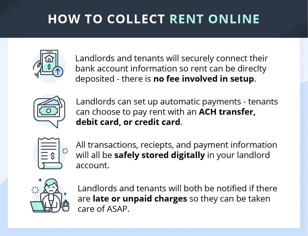 Switch to Online Rent Collection: A Landlord's Guide