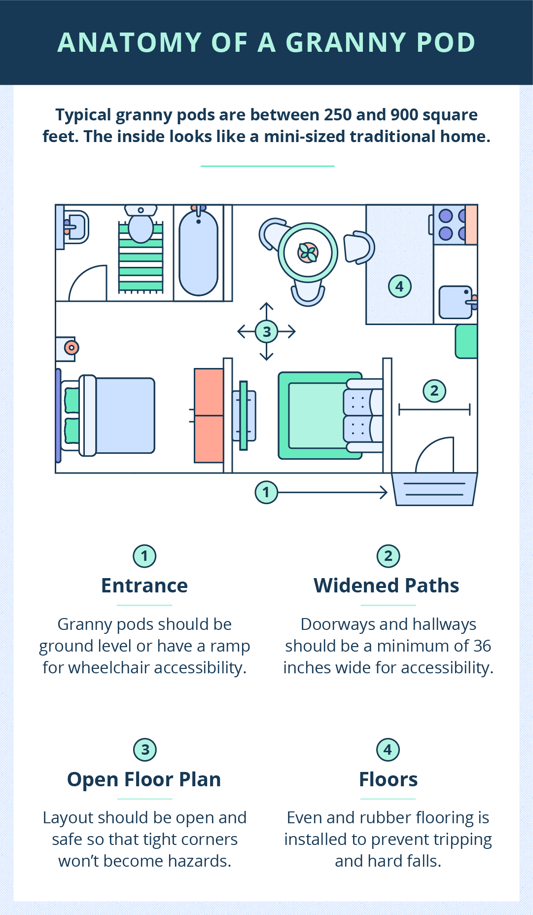 Anatomy of a granny pod