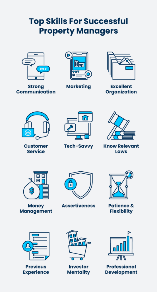 Top Skills for successful property managers include strong communication, marketing, excellent organization, customer service, tech-savvinness, knowing relevant laws, money management, assertiveness, patience, previous experience, investor mentality, and professional development.