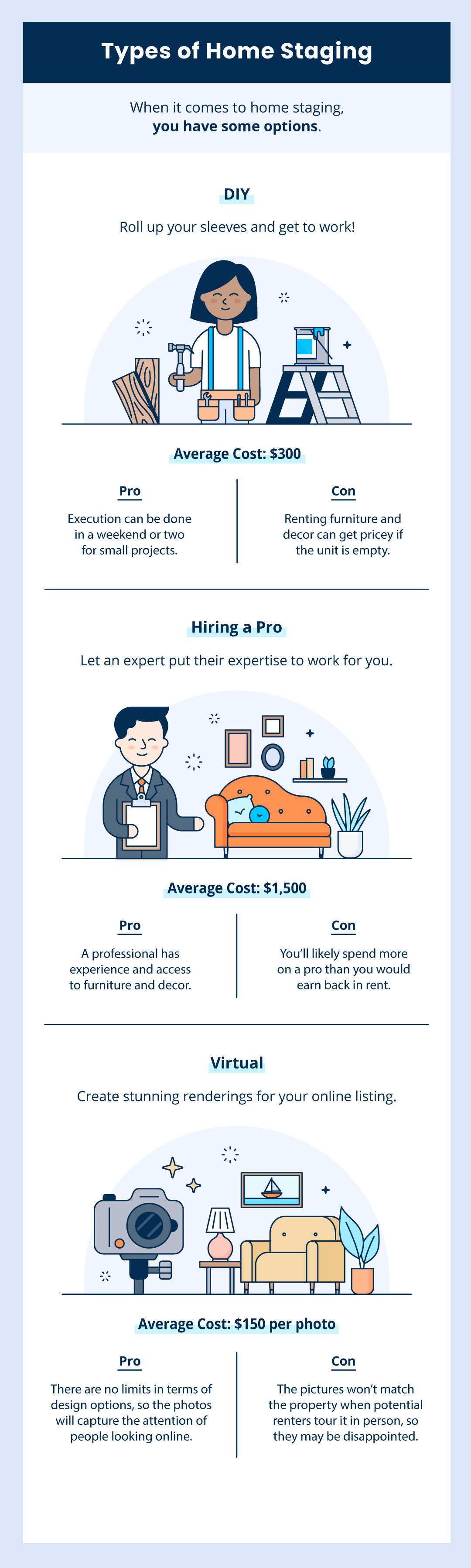 types of home staging